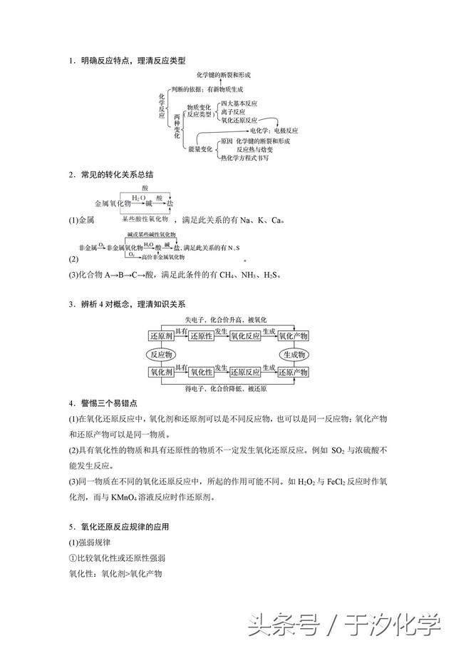 点心优课于汐化学：高考化学基础题满分知识点全整理