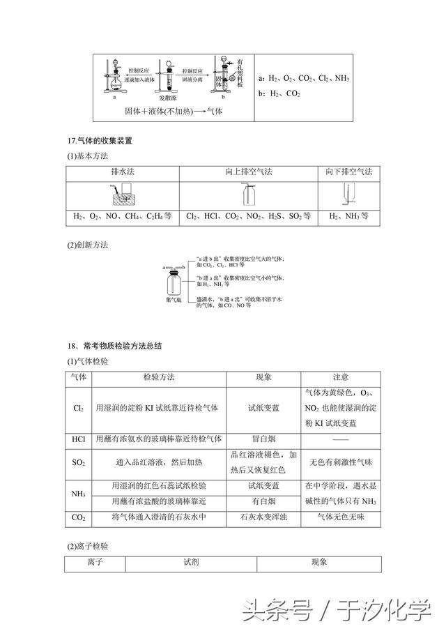 点心优课于汐化学：高考化学基础题满分知识点全整理