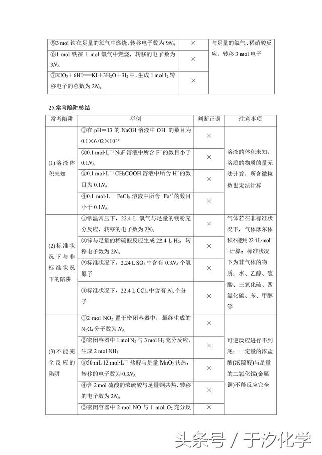 点心优课于汐化学：高考化学基础题满分知识点全整理