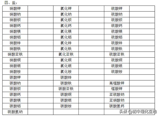 人教版九年级化学上化学式练习，同学们快来练练！