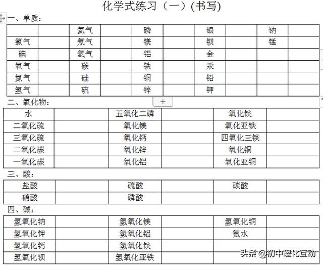 人教版九年级化学上化学式练习，同学们快来练练！