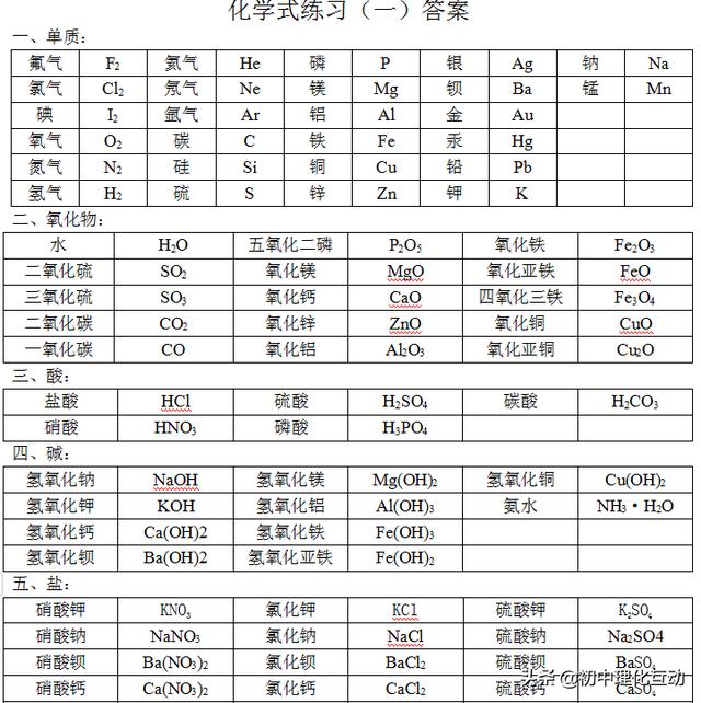 人教版九年级化学上化学式练习，同学们快来练练！