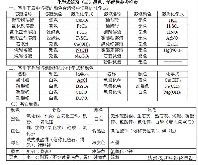 人教版九年级化学上化学式练习，同学们快来练练！