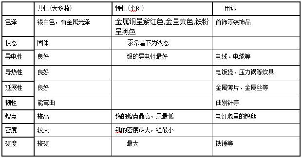 纯干货丨化学金属专题15大考点，考试前必看！