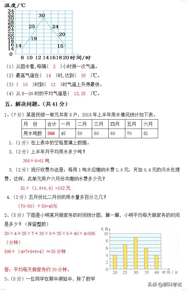 小升初数学：升学考试考点专项练习题专题汇总（Word版，含答案）