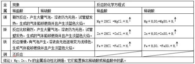 纯干货丨化学金属专题15大考点，考试前必看！