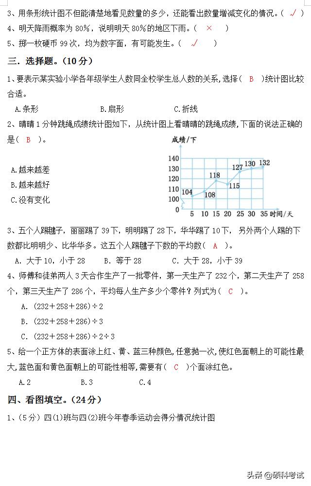 小升初数学：升学考试考点专项练习题专题汇总