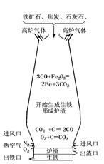 纯干货丨化学金属专题15大考点，考试前必看！