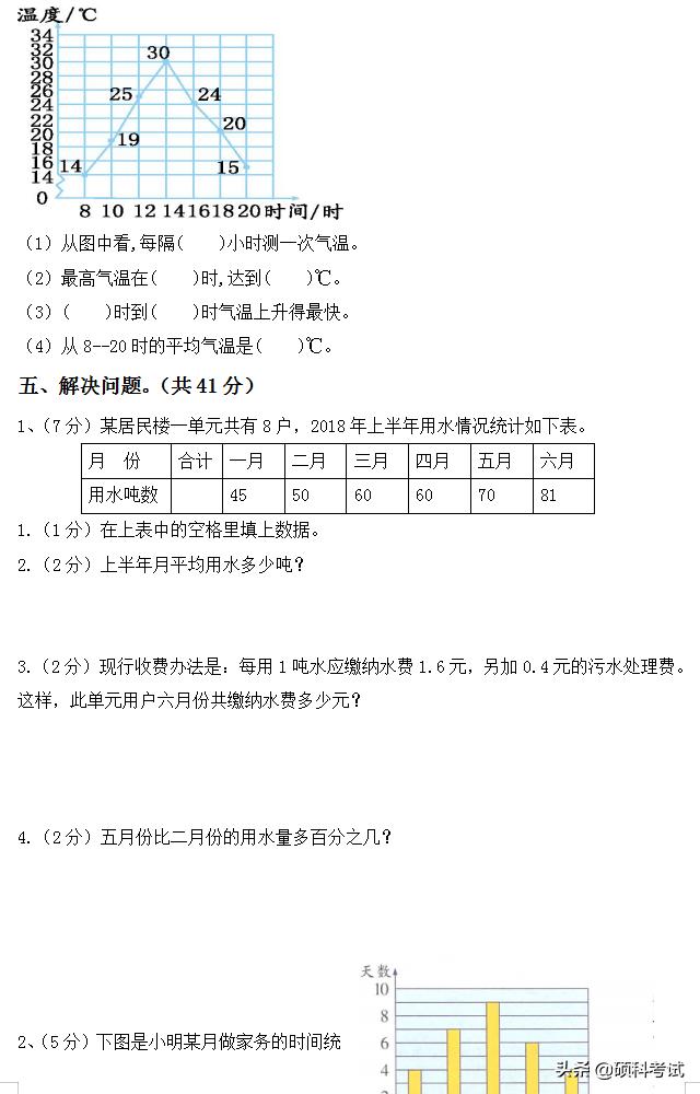小升初数学：升学考试考点专项练习题专题汇总