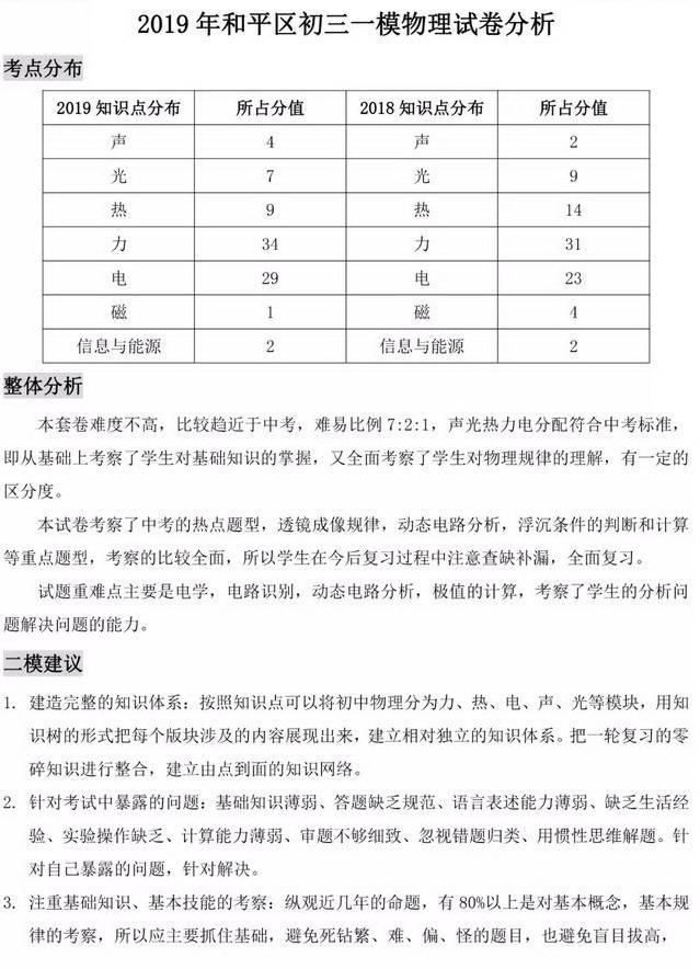 【和平一模】2019年和平区初三一模（英、物、化）试卷真题+分析