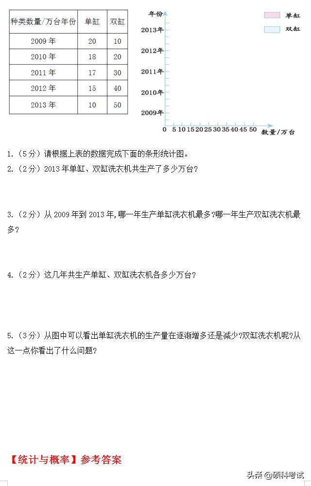 小升初数学：升学考试考点专项练习题专题汇总（Word版，含答案）