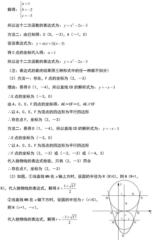 中考数学，这套“二次函数”解题技巧总结，助您的孩子完美逆袭！