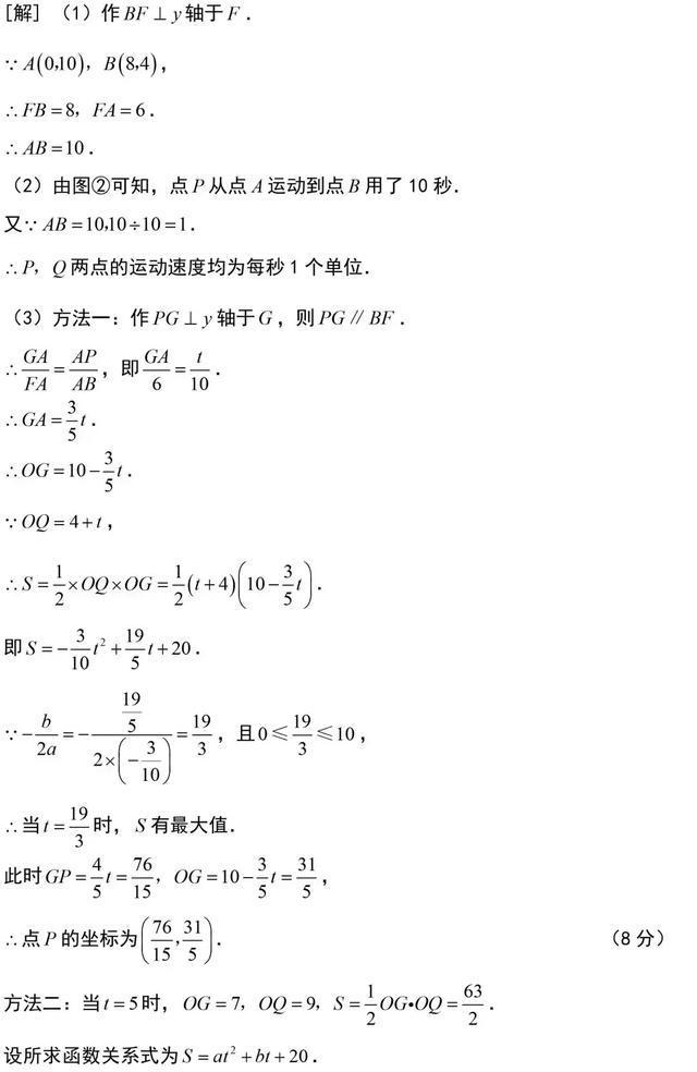 中考数学，这套“二次函数”解题技巧总结，助您的孩子完美逆袭！