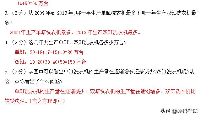 小升初数学：升学考试考点专项练习题专题汇总