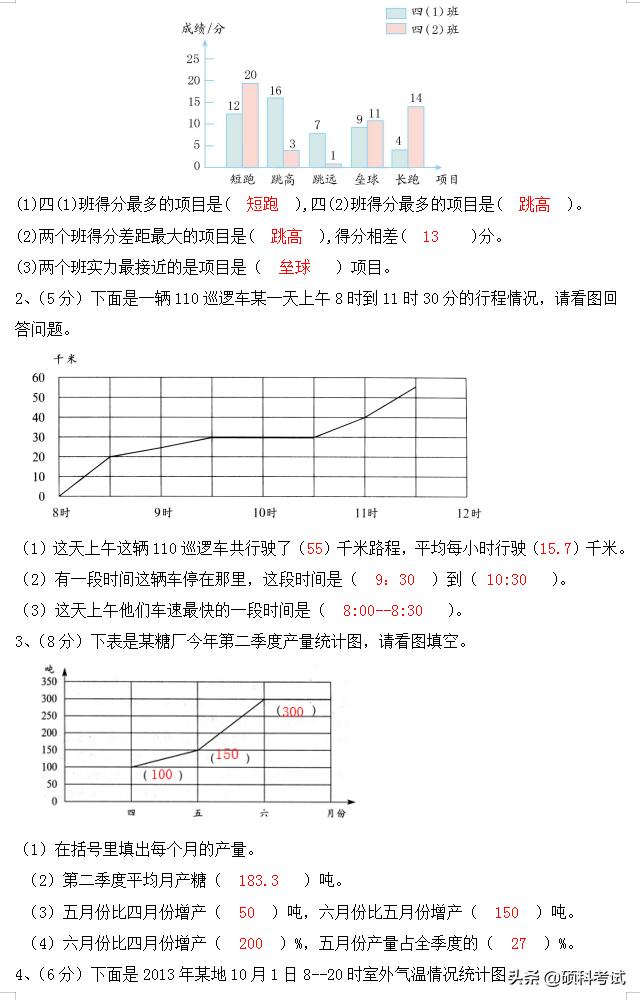 小升初数学：升学考试考点专项练习题专题汇总（Word版，含答案）