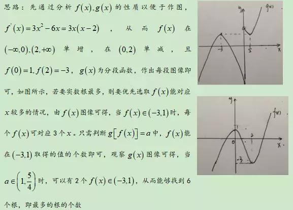 2019高考数学：复合函数解题绝招！