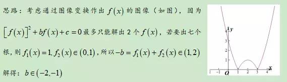 2019高考数学：复合函数解题绝招！