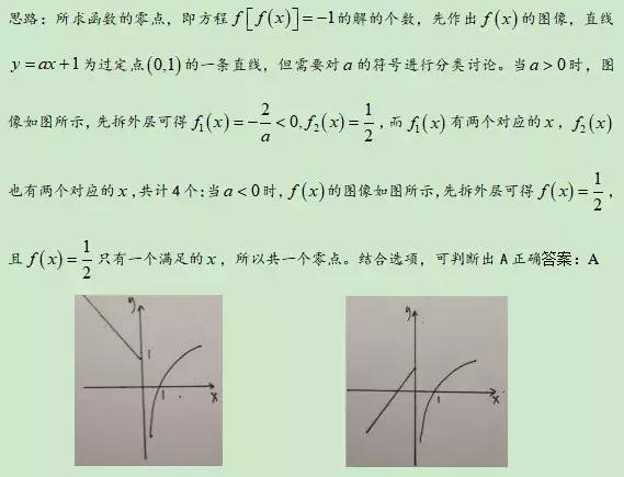 2019高考数学：复合函数解题绝招！