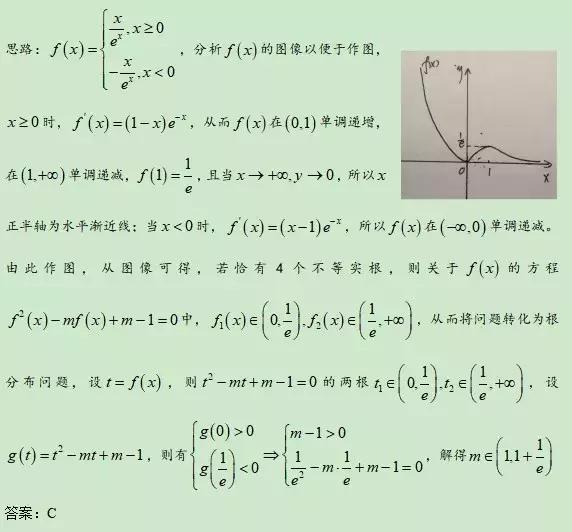 2019高考数学：复合函数解题绝招！
