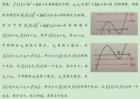 2019高考数学：复合函数解题绝招！