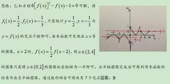 2019高考数学：复合函数解题绝招！