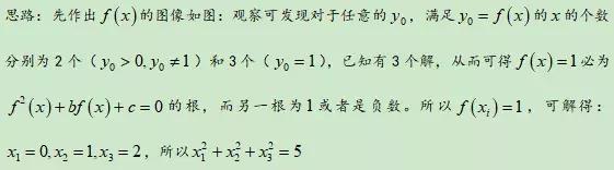 2019高考数学：复合函数解题绝招！