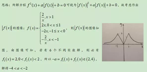 2019高考数学：复合函数解题绝招！