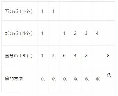 数学 | 小学数学6类“画图”解题，快教给孩子