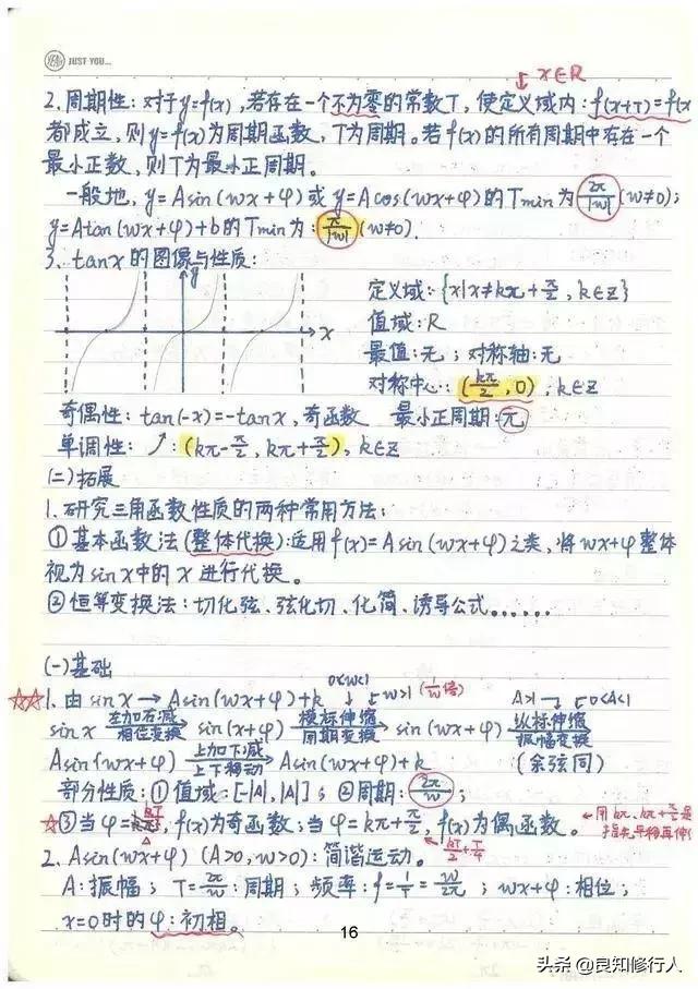 高考数学：高分学霸超全数学知识整理