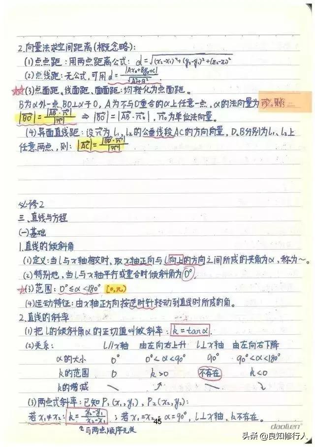 高考数学：高分学霸超全数学知识整理