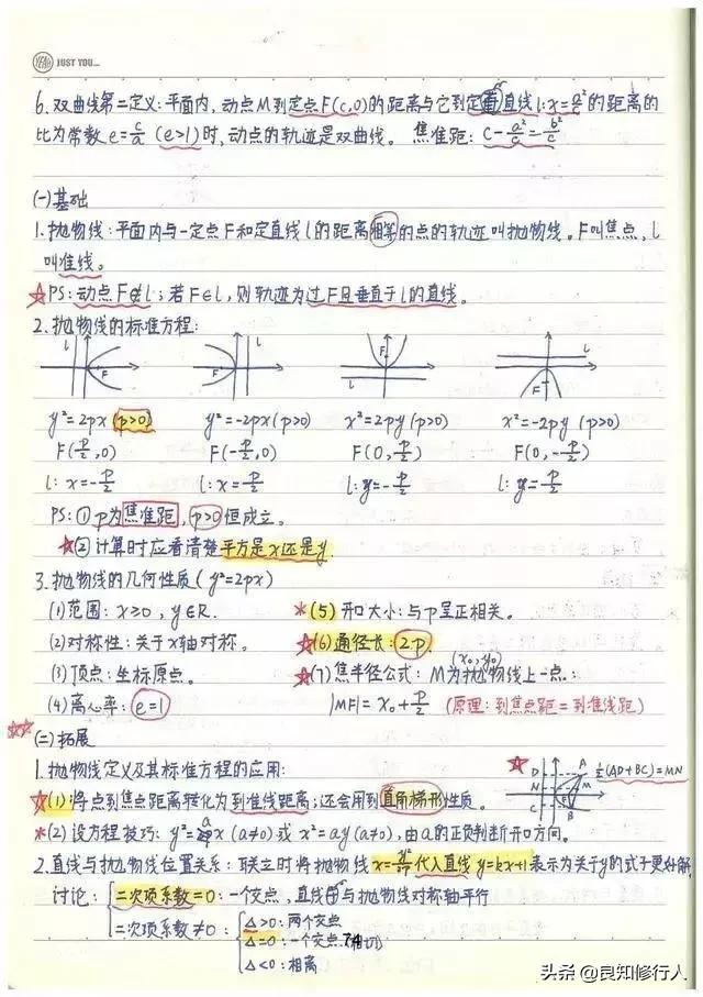 高考数学：高分学霸超全数学知识整理