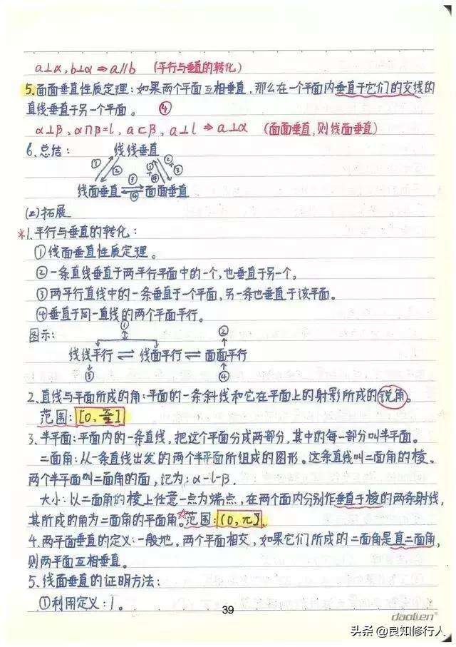 高考数学：高分学霸超全数学知识整理