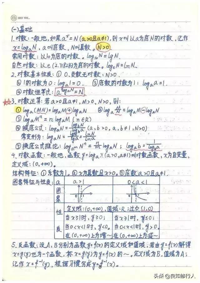 高考数学：高分学霸超全数学知识整理