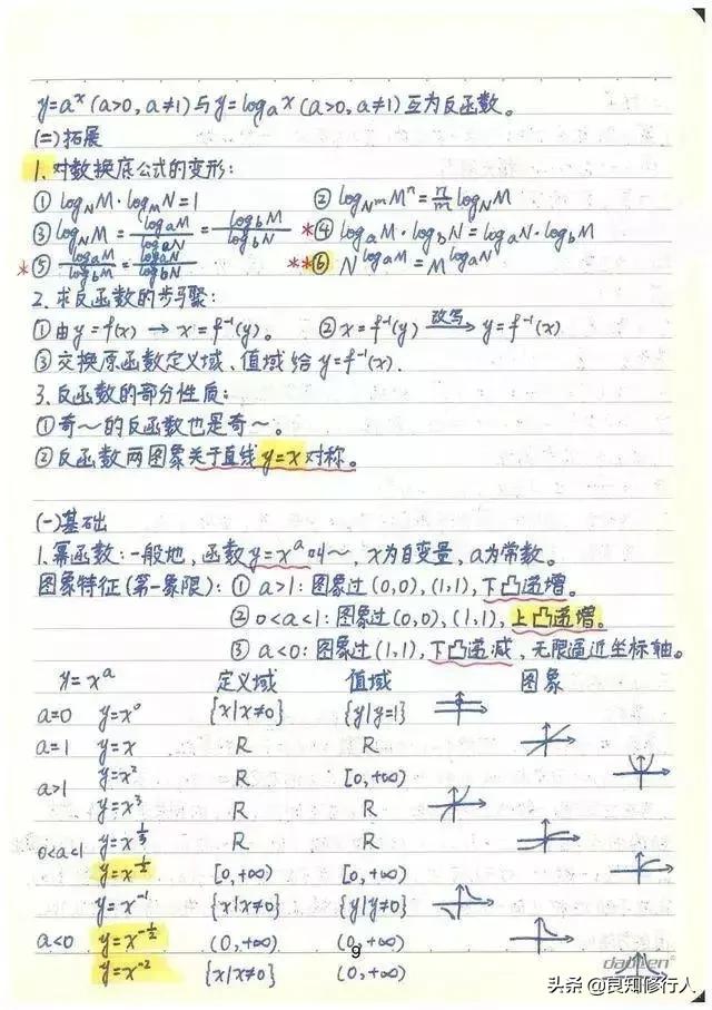 高考数学：高分学霸超全数学知识整理