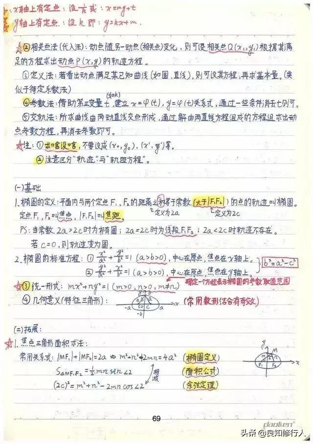 高考数学：高分学霸超全数学知识整理