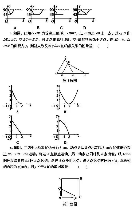 中考数学函数图像题必考的5种类型，掌握这个，函数题多拿20分