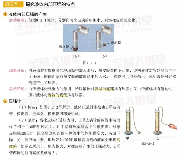 初中物理液体压强重难点讲解，家长：简单易懂，来之不易！