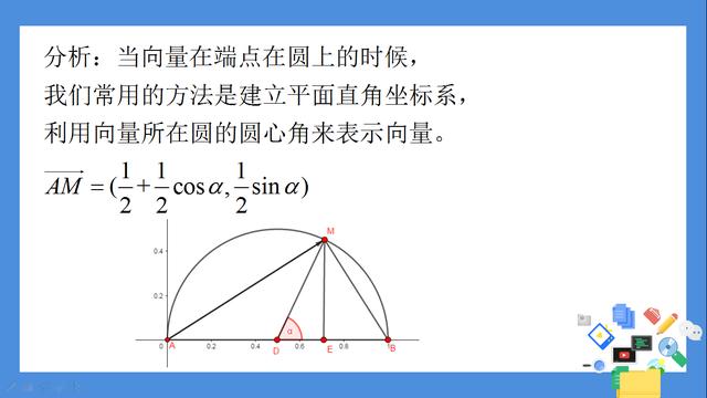 高中数学——利用坐标法解向量问题