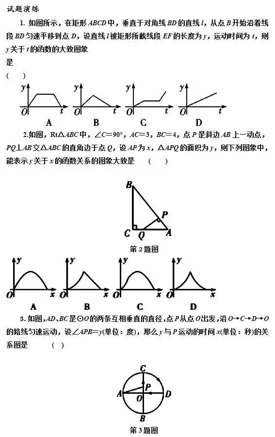 中考数学函数图像题必考的5种类型，掌握这个，函数题多拿20分