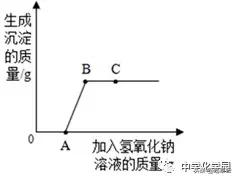 初中化学反应的先后顺序问题