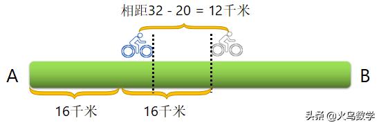 解决追及问题原来可以用如此巧妙的方法，你想到了吗？