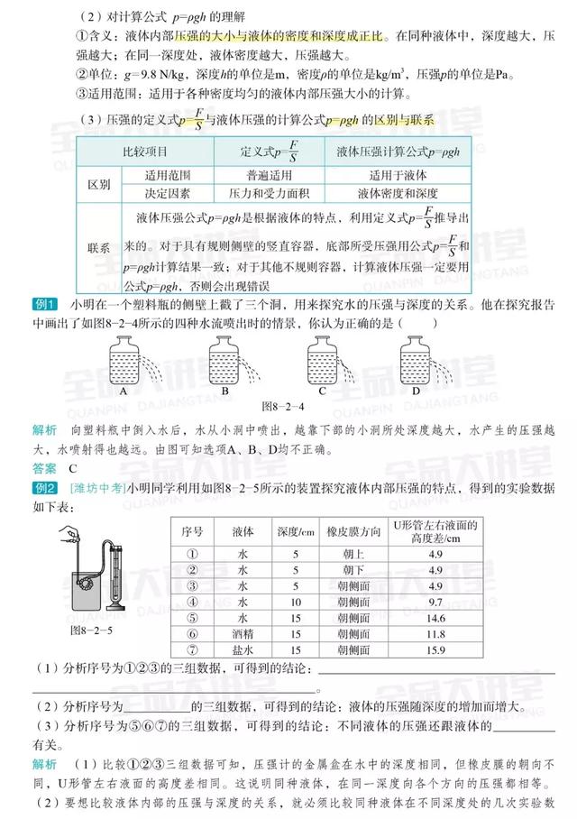 初中物理液体压强重难点讲解，家长：简单易懂，来之不易！