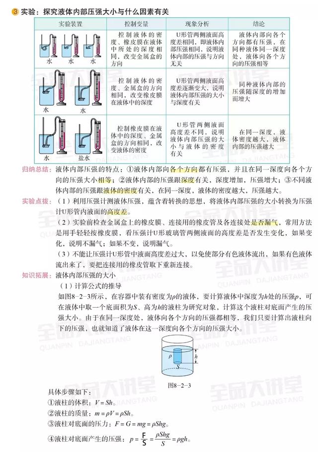 初中物理液体压强重难点讲解，家长：简单易懂，来之不易！