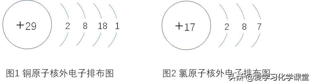 2019中考化学基础知识复习第四单元：构成物质的奥秘