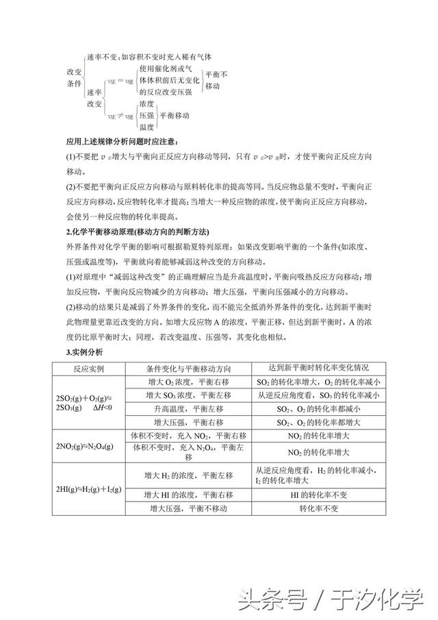 点心优课化学于汐：提分必备！高中化学选修四重难点知识全整理！