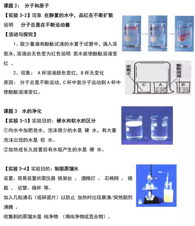 中考化学实验重点（全）每天蹲厕所时翻阅下，化学实验分全拿上