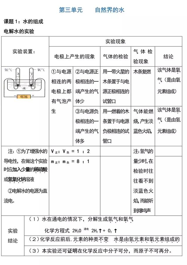 中考化学实验重点（全）每天蹲厕所时翻阅下，化学实验分全拿上