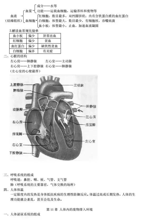 初中生物七-八年级各单元知识点复习提纲!