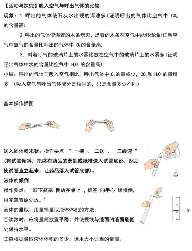 中考化学实验重点（全）每天蹲厕所时翻阅下，化学实验分全拿上