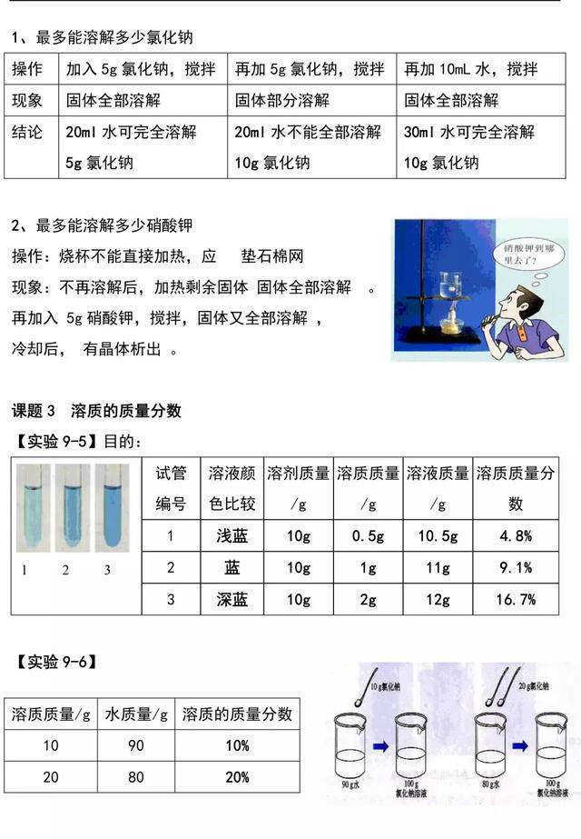 中考化学实验重点（全）每天蹲厕所时翻阅下，化学实验分全拿上